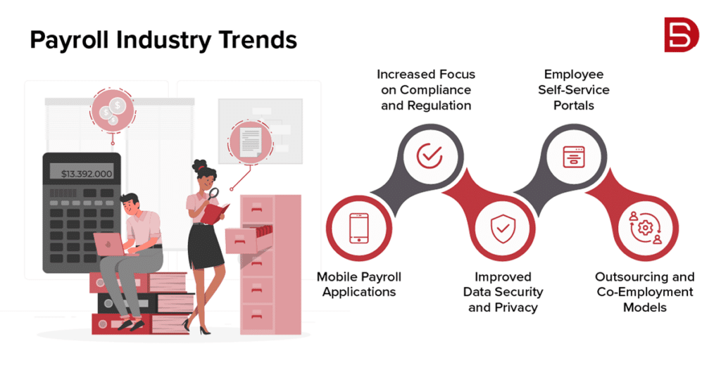 6 Best Payroll Industry Trends to Watch in the Coming Years